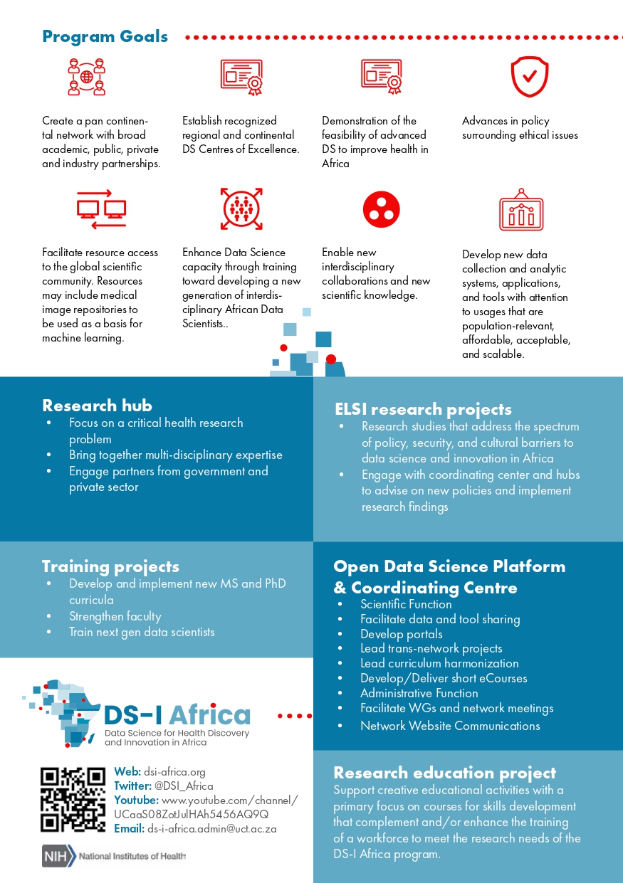 DS-I Africa Stats