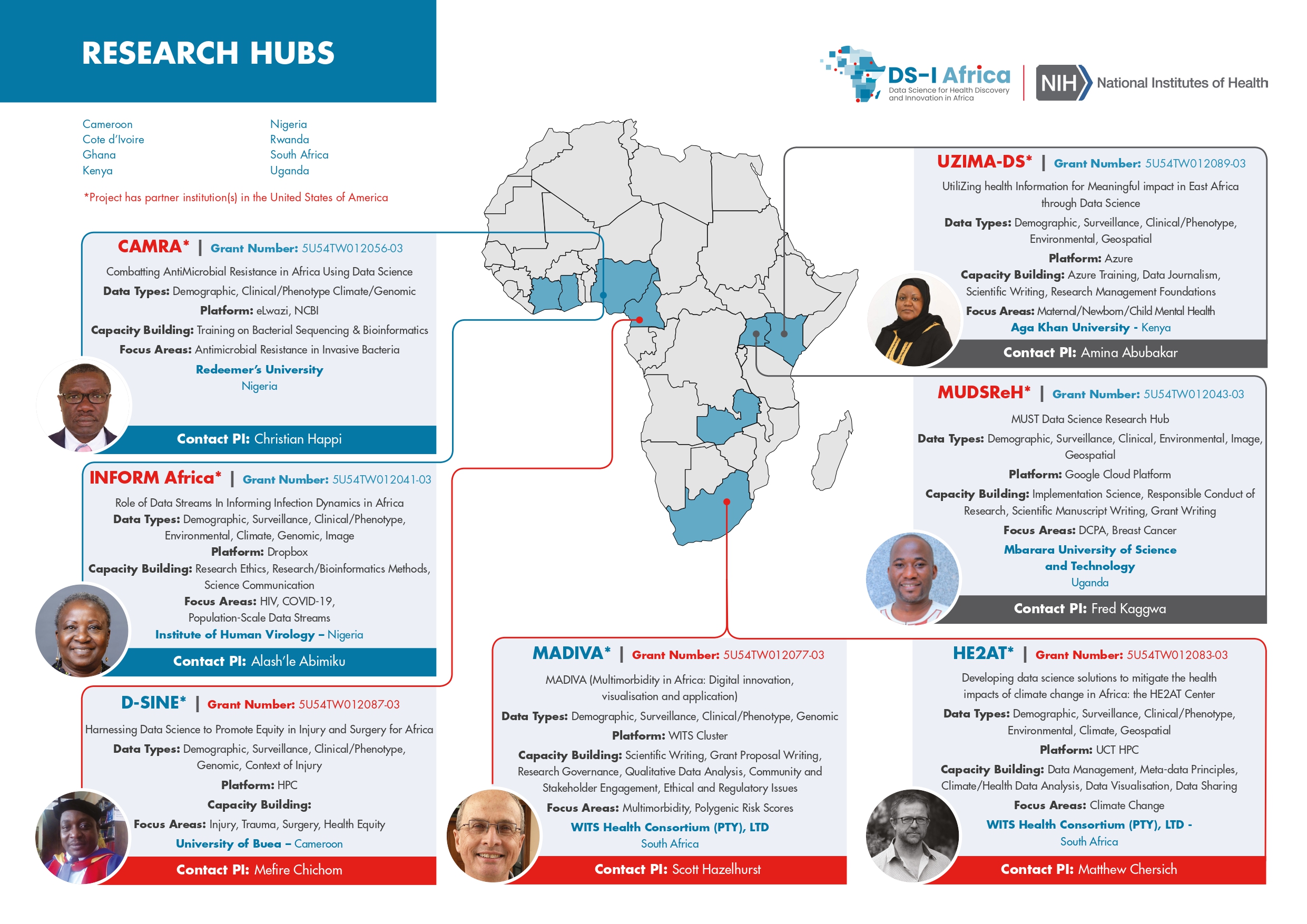 DS-I Africa Footprint in Africa 1